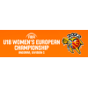 Eurobasket Sub-18 C Femenino